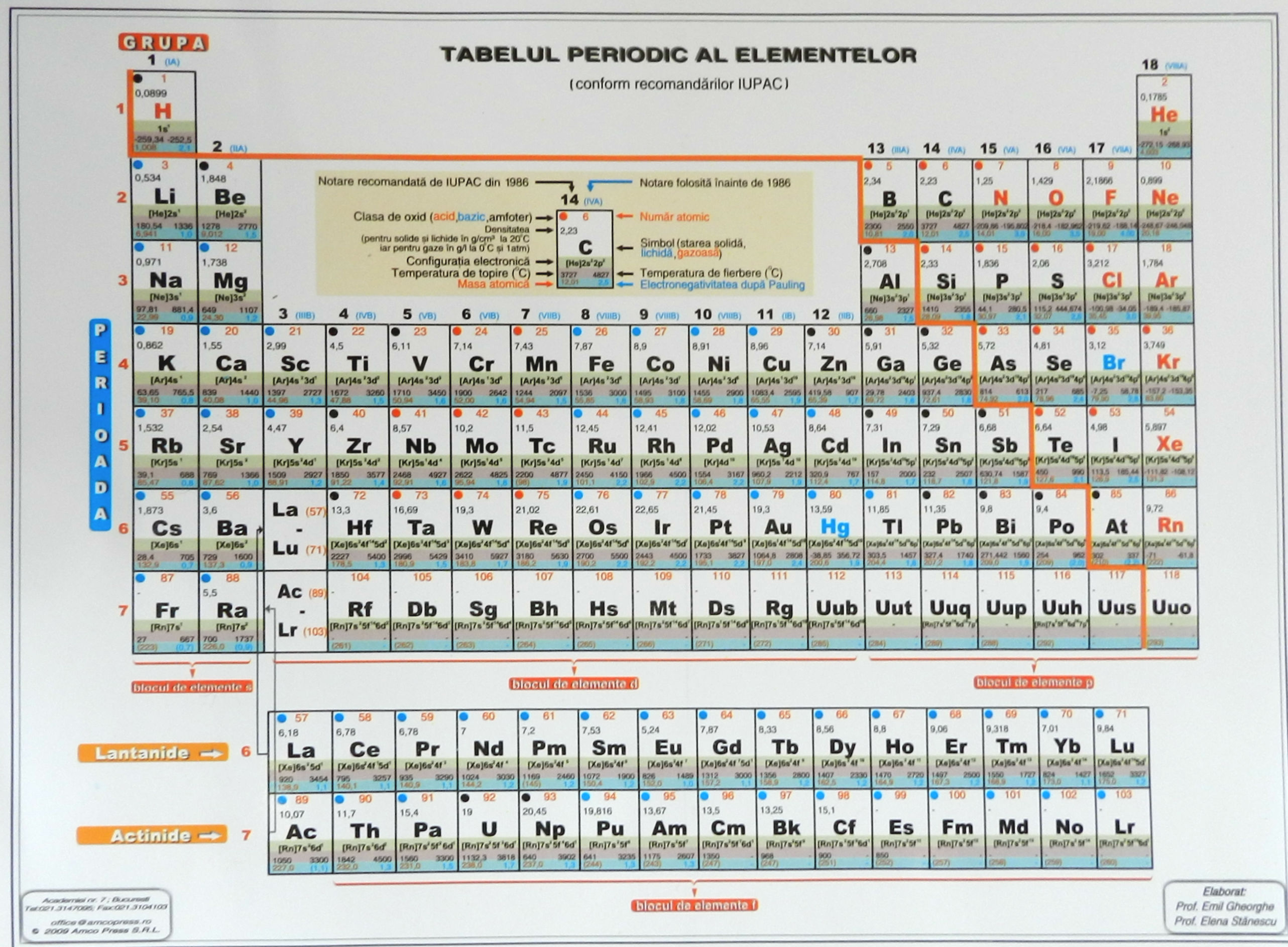 Tabelul Periodic Al Elementelor A4 9738100025 Libris