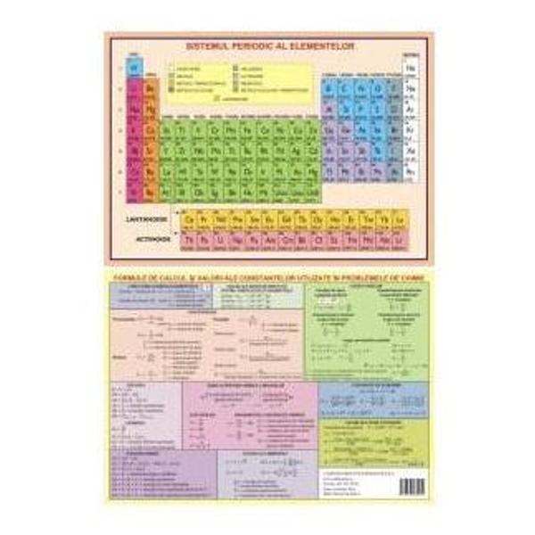 Sistemul periodic al elementelor