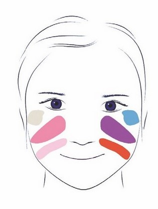 6 Maquillages. Atelier creativ pictura pe fata
