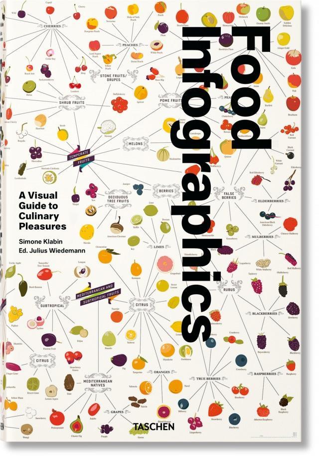 Food & Drink Infographics. A Visual Guide to Culinary Pleasu - Julius Wiedemann
