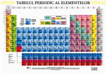 Tabelul periodic al elementelor - Plansa A2
