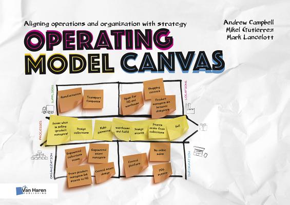 Operating Model Canvas - Van Haren Publishing