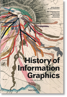History of Information Graphics - Sandra Rendgen
