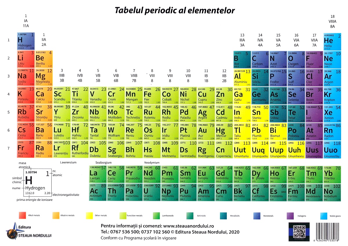 Plansa Tabelul periodic al elementelor