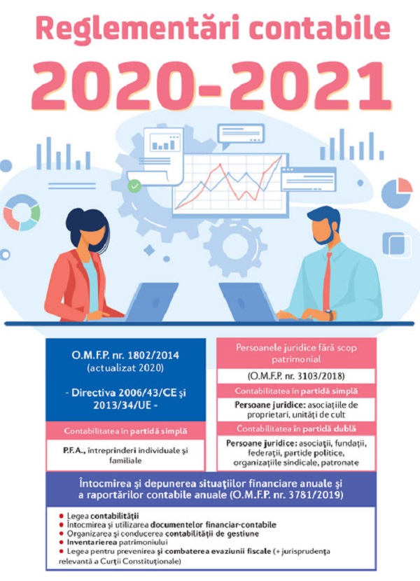 Reglementari contabile 2020-2021