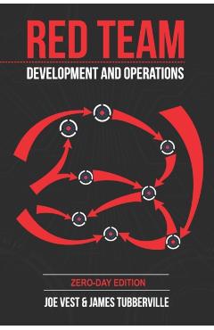 Red Team Development and Operations: A practical guide - James Tubberville