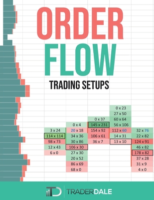 Order Flow: Trading Setups - Trader Dale