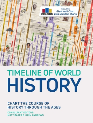 Timeline of World History - Matt Baker