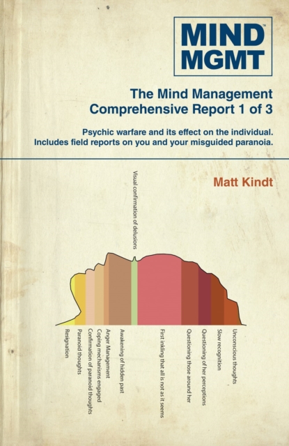 Mind Mgmt Omnibus Part 1 - Matt Kindt