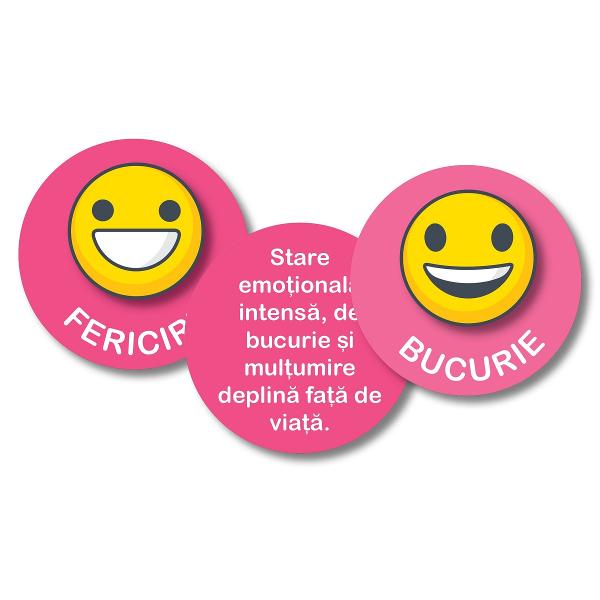 Inteligenta emotionala EQ Emoji
