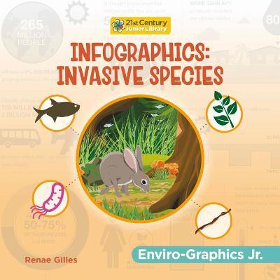 Infographics: Invasive Species - Renae Gilles