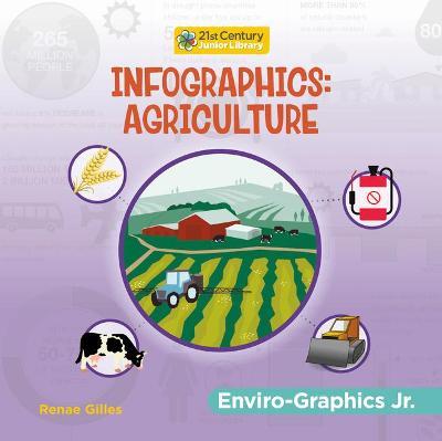 Infographics: Agriculture - Renae Gilles