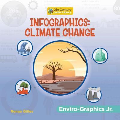 Infographics: Climate Change - Renae Gilles