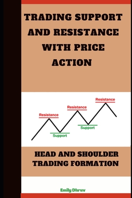 Trading Support and Resistance with Price Action: Head & Shoulder Trading Formation. - Emily Dhruv