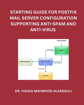 Starting Guide for Postfix Mail Server Configuration Supporting Anti-Spam and Anti-Virus - Hidaia Mahmood Alassouli
