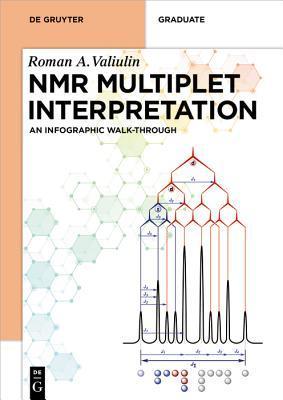 NMR Multiplet Interpretation: An Infographic Walk-Through - Roman Valiulin