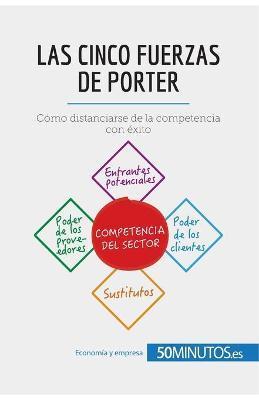 Las cinco fuerzas de Porter: Cómo distanciarse de la competencia con éxito - Stéphanie Michaux