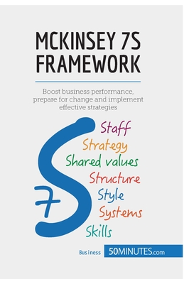 McKinsey 7S Framework: Boost business performance, prepare for change and implement effective strategies - 50minutes