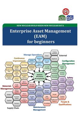 EAM for beginners: Nuclear Information Management - Martin Wakeman