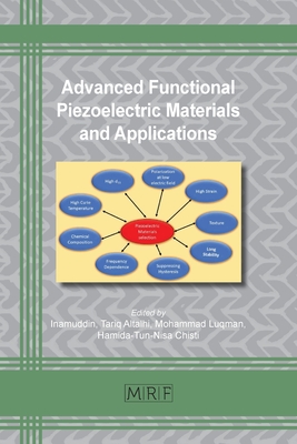 Advanced Functional Piezoelectric Materials and Applications - Inamuddin