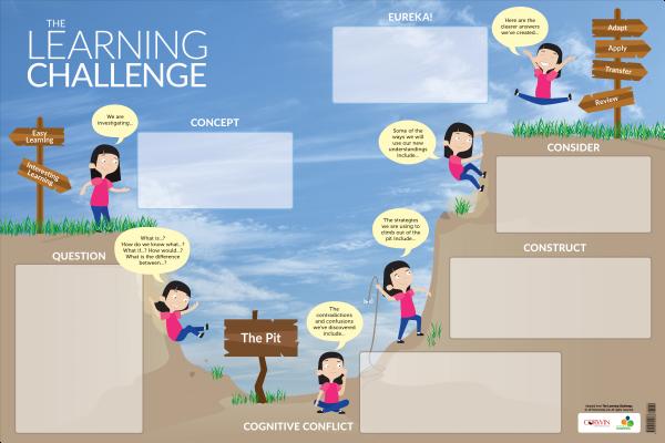 The Learning Challenge Dry-Erase Poster - James A. Nottingham