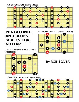 Pentatonic and Blues Scales for Guitar - Rob Silver