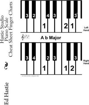 Hastie Studio Piano Scale Cheat Sheet Finger Charts - Ed Hastie