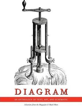 Diagram: Selections from the Magazine - Ander Monson