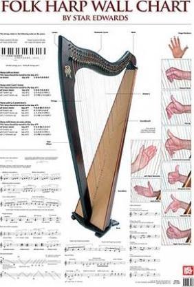 Folk Harp Wall Chart - Laurie Star Edwards