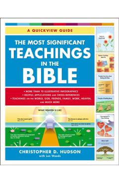 The Most Significant Teachings in the Bible - Christopher D. Hudson