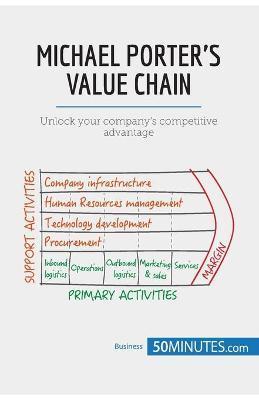 Michael Porter's Value Chain: Unlock your company's competitive advantage - 50minutes
