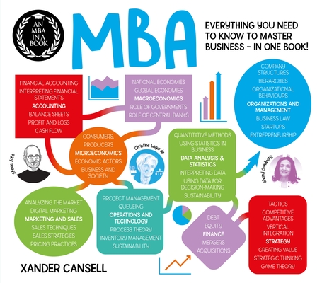 An MBA in a Book: Everything You Need to Know to Master Business - In One Book! - Xander Cansell