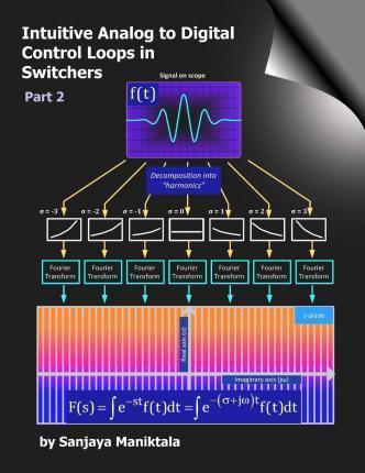 Intuitive Analog to Digital Control Loops in Switchers: Part 2 - Sanjaya Maniktala