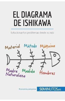 El diagrama de Ishikawa: Solucionar los problemas desde su raz - 50minutos