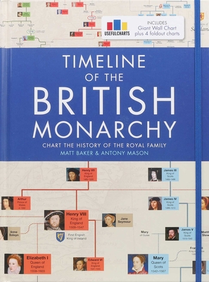 Timeline of the British Monarchy - Matt Baker