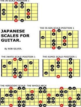 Japanese Scales for Guitar - Rob Silver