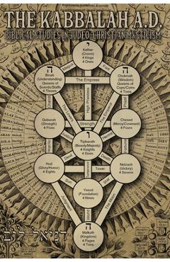Poza produsului The Kabbalah A.D.: Biblical Studies in Judeo-Christian Mysticism - D. W. Prudence