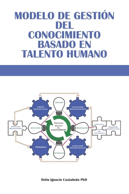 Coperta cărții 'Modelo de Gestión del Conocimiento basado en Talento Humano - Delio Ignacio Castañeda'