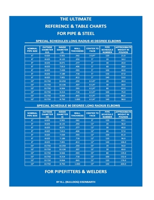 The Ultimate Reference & Table Charts for Pipe & Steel for Pipefitters & Welders - R. L. (bulldog) Eisenbarth