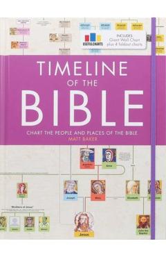 Timeline of the Bible - Matt Baker