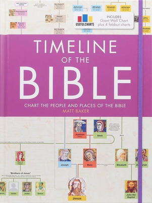 Timeline of the Bible - Matt Baker