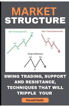 Poza produsului Market Structure: Swing Trading, Support and Resistance, Techniques That Will Tripple Your Profit - Harold Keith
