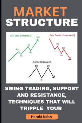 Market Structure: Swing Trading, Support and Resistance, Techniques That Will Tripple Your Profit - Harold Keith
