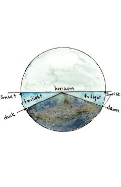 Poza produsului A Field Guide to Ilanding: Scores for Researching Urban Ecologies - Jennifer Monson