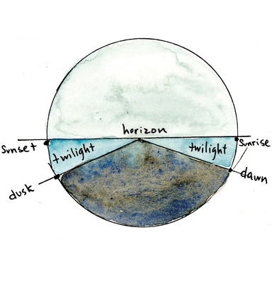 A Field Guide to Ilanding: Scores for Researching Urban Ecologies - Jennifer Monson