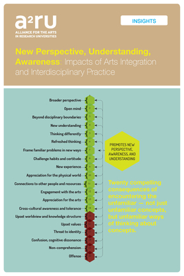 Coperta cărții 'New Perspective, Understanding, Awareness: Impacts of Arts Integration and Interdisciplinary Practice - Gabriel Harp'
