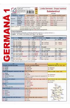 Limba Germana 1. Grupul Nominal. Substantivul