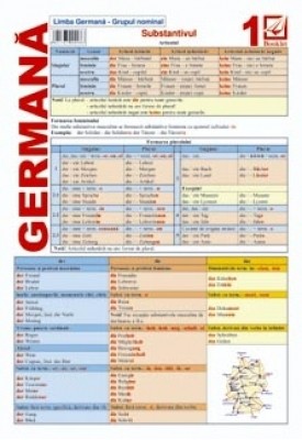 Limba Germana 1 - Grupul Nominal - Substantivul
