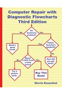 Coperta cărții 'Computer Repair with Diagnostic Flowcharts Third Edition: Troubleshooting PC Hardware Problems from Boot Failure to'