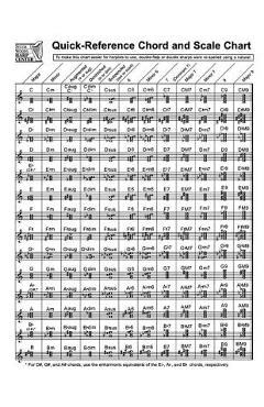 Poza produsului Quick-Reference Chord and Scale Chart: For Harp - Sylvia Woods